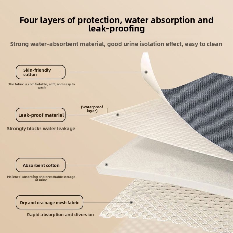 Heavy Absorbency Washable Inco - Period Panty Absorbent reseña y precio